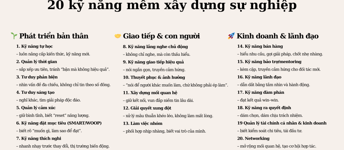 20 kỹ năng quan trọng khi bạn phát triển sự nghiệp