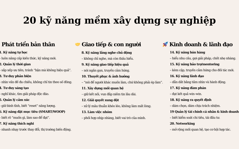 20 kỹ năng quan trọng khi bạn phát triển sự nghiệp