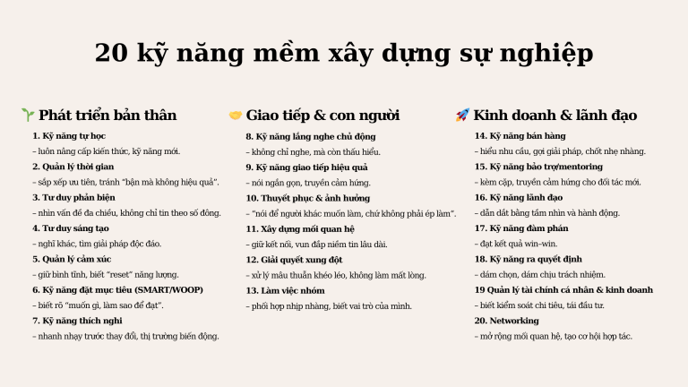 20 kỹ năng mềm xây dựng sự nghiệp Homepage