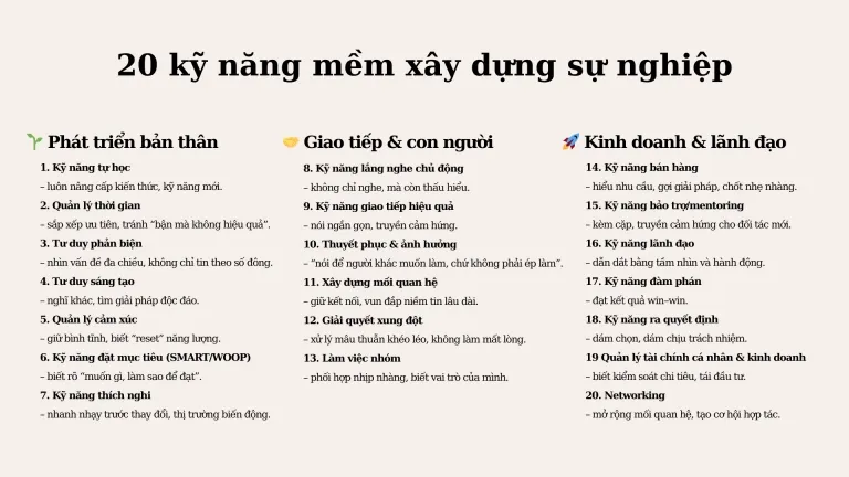 20 kỹ năng mềm xây dựng sự nghiệp Homepage
